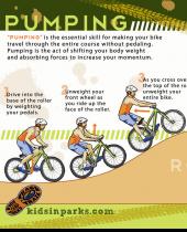 Pumping instructional sign