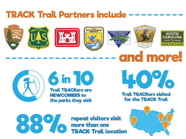 Partner Data Infographic